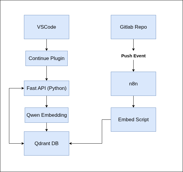 Rag Workflow Diagram